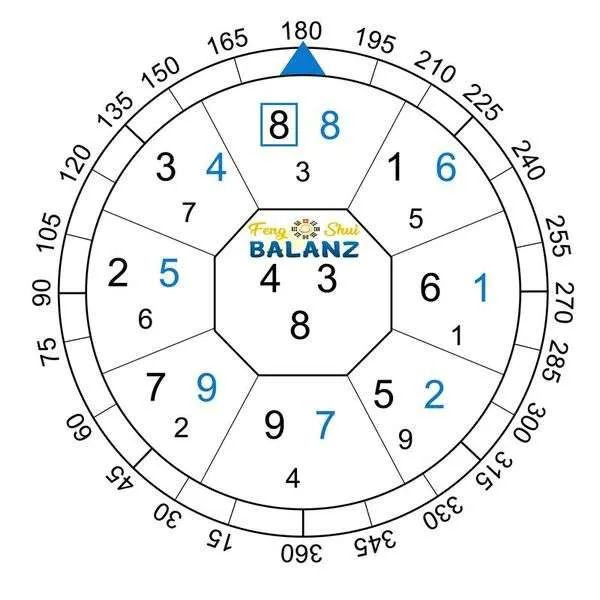 Feng Shui - Northern Hemisphere Compass Reference Card
