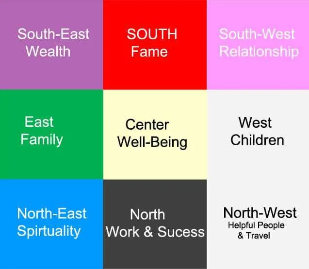 How to Use a Feng Shui Bagua Map in Your Home Design