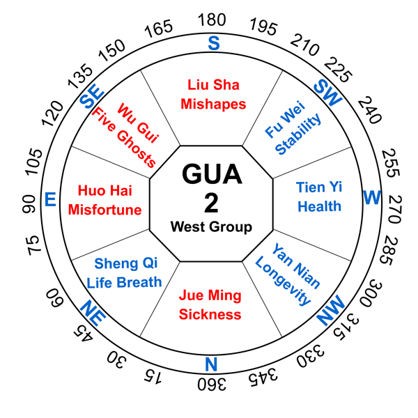 2-kua-number-west-group