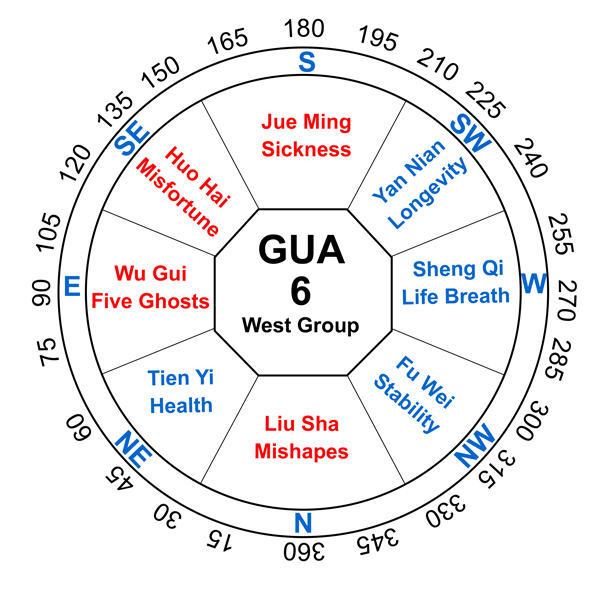 6-kua-number-west-group