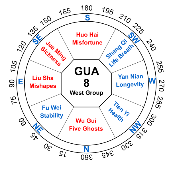 gua-kua-number-8-west-group