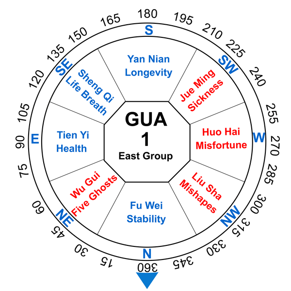 kua-gua-1-number-east-group