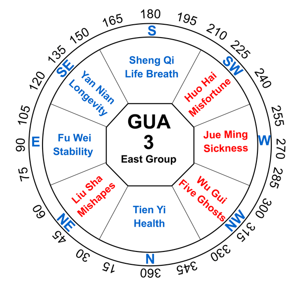 kua-gua-3-number-east-group