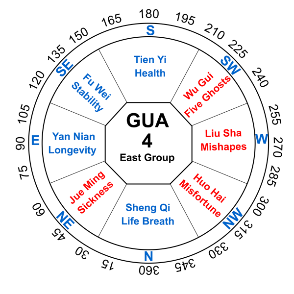 kua-gua-4-number-east-group