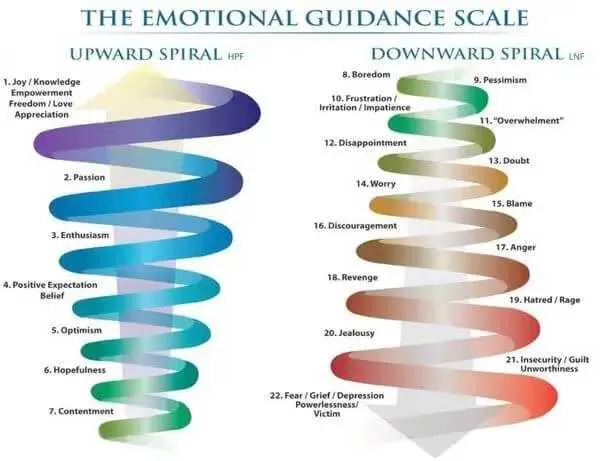 emotional-scale remove negativity-3
