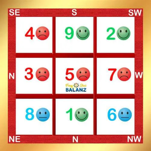 feng shui period 9 timely untimely stars9