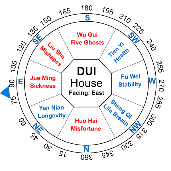 An 8-Point Guide to a Feng Shui House