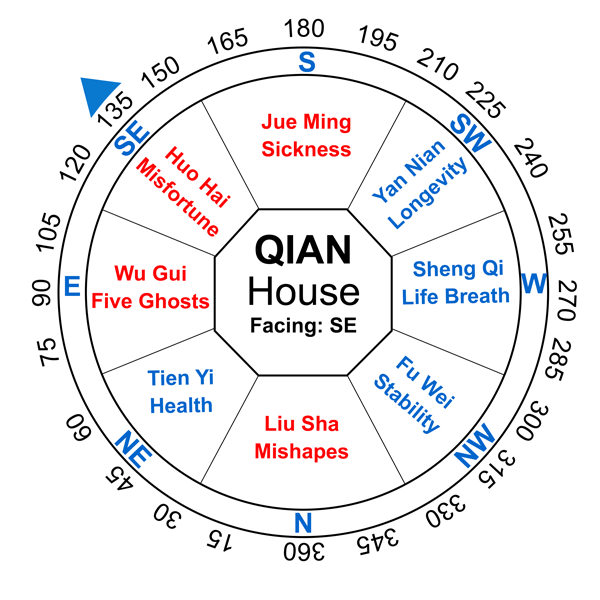 Qian-House-Gua-6-8-mansion-ba-zhai