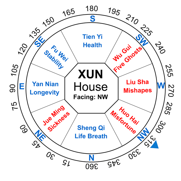 Xun-House-Gua-4-Mansion-Ba-Zhai