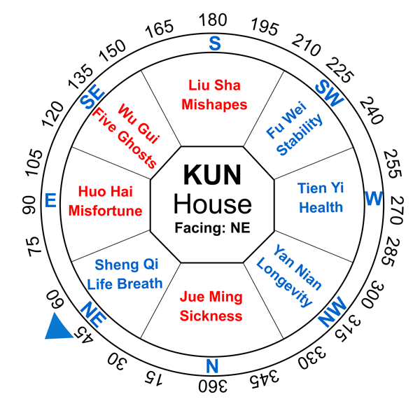 Kun-House-Gua-2-8-mansion-ba-zhai1