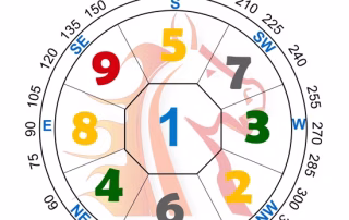 Feng Shui Flying Stars 2026 chart